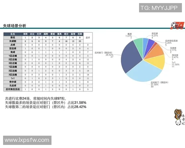 广州足球队实力分析与数据解读探讨其在联赛中的表现与发展潜力
